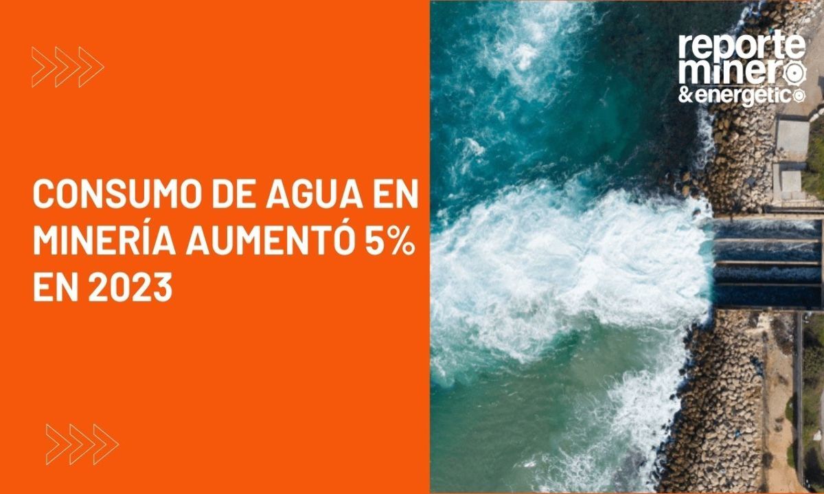 Consumo de agua en minería aumentó 5% en 2023