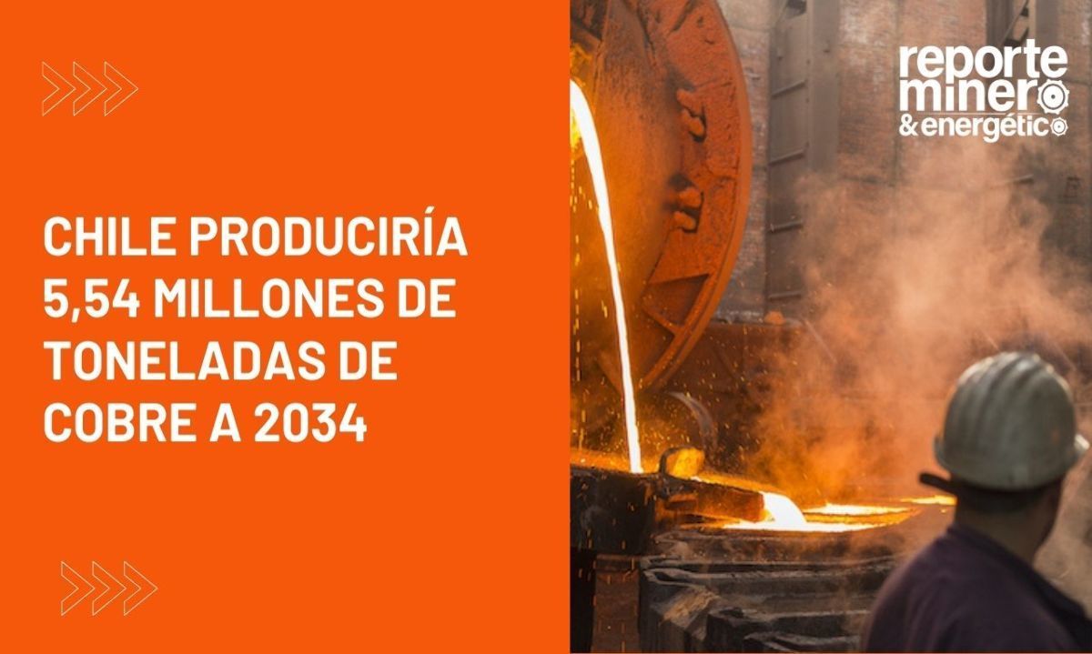 Chile produciría 5,54 millones de toneladas de cobre a 2034